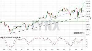 Durch den dax umrechner sind die immer auf dem aktuellsten stand und können ihr geschäft im richtigen moment bestätigen. Dax Aktuell á… News Aktuelle Analyse Des Dax Index