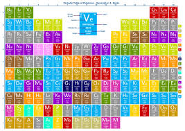 Pokemon Pokemon Art Pokemon Artwork Pokemon Art Print Etsy Pokemon Periodic Table Pokemon Poster