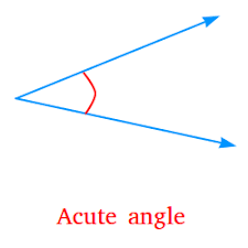 Before kids learn to measure angles with a protractor, they learn to classify the angles. Types Of Angles
