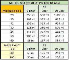 2 stroke fuel ratio a helpful chart gas to oil mixture ratio for bestlube 2t oil png how to mix 2 stroke fuel operator s manual when pre mixing fuel for a. Simplifying Two Stroke Oil Mix Ratios