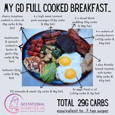 Her current focus in on the benefits of ketogenic diets for both obesity and diabetes management. Gestational Diabetes Breakfast Gestational Diabetes Uk