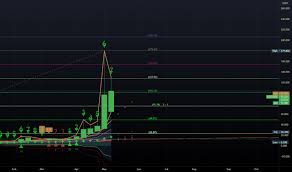 I have got the code like below could you also tell me how can i get this trade history and get info about btc to usd, because something like btc_usd hasn't worked. 4ytrbpdsbtjx0m