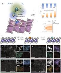 Ion formation increases plasma bicarbonate and buffers excess hydrogen ion concentration, resulting in raised blood ph. Electronic Metal Support Interaction Modulates Single Atom Platinum Catalysis For Hydrogen Evolution Reaction Nature Communications