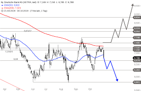 Køb deutsche bank ag (dbk) aktien. Deutsche Bank Aktienkurs Knickt Nach Zahlen Weg Onvista