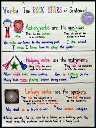 Types Of Verbs Anchor Chart With A Freebie Crafting