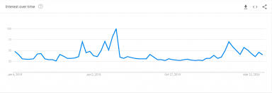 With ethereum presently trading just under $2,300, what will ether do next? Ethereum Price Prediction Can Ethereum Break 1400 In 2021 Eth Price Forecast Usethebitcoin