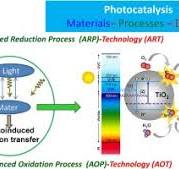 Recent developments of TiO2 photocatalysis involving ...