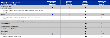 United Mileage Upgrade Chart Ten Things To Know About United