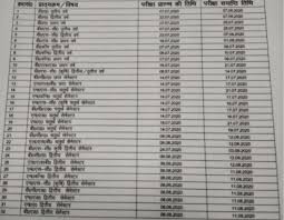 28 may 2021 (10 am) to 02 jun 2021 (5 pm) applicable for the candidates who have successfully submitted the application online (application fee paid) on or before 25 th may 2021. Jncu Exam Time Table 2021 Ballia University Ug Pg Even Sem Dates