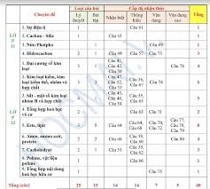 Đáp án đề thi thử thpt quốc gia 2021 môn ngữ văn trường yên dũng 2, bắc giang lần 1; Phan Tich Ma Tráº­n Ä'á» Thi Thpt Quá»'c Gia 2020 Táº¥t Cáº£ Cac Mon