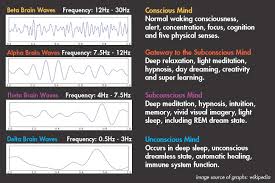 Brain Wave Chart Healthy Beginnings