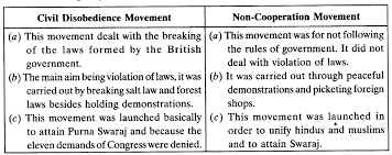 Nationalism In India Chapter Wise Important Questions Class 10 Social Science History Socialsciencem Social Science History Of Science This Or That Questions