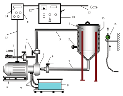МЕЖДУНАРОДНЫЙ ЖУРНАЛ ПРИКЛАДНЫХ И ФУНДАМЕНТАЛЬНЫХ ИССЛЕДОВАНИЙ INTERNAT