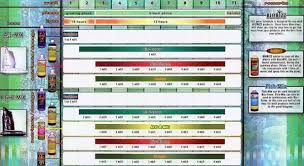 Nutrient_charts Archive Thctalk Com Cannabis Growing