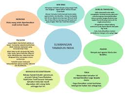 Masyarakat akan dibahagikan kepada lima kelas sosial dalam sistem ini iaitu. Sumbangan Tamadun India