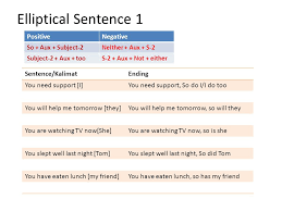 Ini adalah jawaban dari soal elliptical sentence 2 1. Step By Step Mastering Grammar Ppt Download