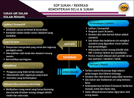 Disetiap bentangan 3m sepanjang kolam akan ada kolom struktur untuk kamar diatas kolam lantai 2 ukuran 3m x 6m sebanyak 6 kamar dinding cor kolam menguhubungkan semua kolom struktur tsb info. Sportsmalaysia Covid19 Sop Sektor Sukan Dan Rekreasi Facebook