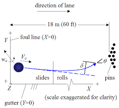 Physics Of Bowling