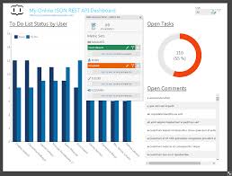 Connecting To Json Data In Dundas Bi