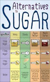 To convert kilograms to grams, multiply the kilogram value by 1000. Convert Calories Into Grams Into Indulin What You Should Know Before Starting A Keto Diet The Insulin Has Been Bullied And Beaten Up Pictures Lights