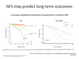 Image result for Fibrosis Probability Score