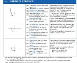 Tense Chart English To Punjabi Pdf Tense Chart Hindi To