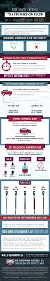 Learn how to check transmission fluid for both automatic or manual transmissions here! Pin On Car Advice