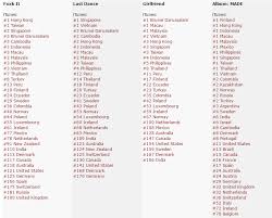 bigbang worldwide itunes charts for made fxxkit lastdance