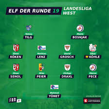 Das ist die Elf der 19. Runde