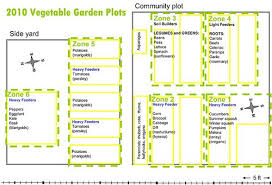 Vegetable Plant Families Chart Microsoft Powerpoint Crop