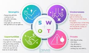 SWOT là gì? Phân tích mô hình ma trận SWOT chi tiết nhất
