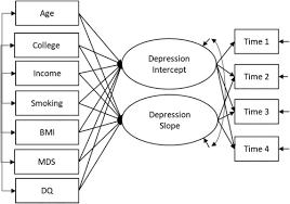 Check spelling or type a new query. Associations Between Social Determinants Of Health Perceived Discrimination And Body Mass Index On Symptoms Of Depression Among Young African American Mothers Archives Of Psychiatric Nursing