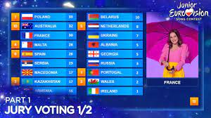 Capture youtube ce soir, les 26 candidats de l'eurovision 2016 ont tout donné sur la scène de l'ericsson globe à stockholm, en suède. Junior Eurovision 2019 Voting 1 3 Jury Voting Simulation Youtube