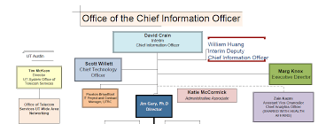 Org Chart University Of Texas System
