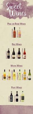 Guide To Sweet Wine Types Marketview Liquor Blog Sweet Wine Prosecco Wine Best Rose Wine