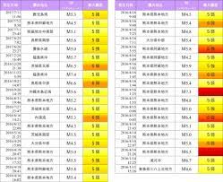 震度5レベルが頻発 巨大地震の前兆 災害対策 レベル 南海トラフ