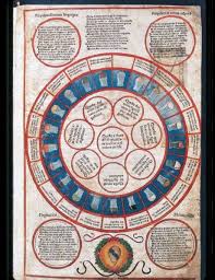 Urine Flavour Wheels Vintage Medical Color Of Urine Medical