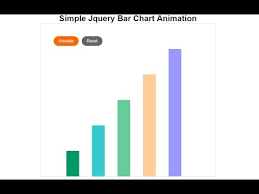 How To Create Simple Jquery Bar Chart Animation Youtube