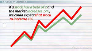 Systematic risk distresses a large number of organizations in the market or an entire industry sector. Systematic Unsystematic Risk Definition Examples Video Lesson Transcript Study Com