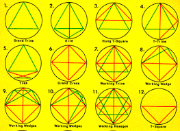 aspect patterns in astrology a good vibe astrology tutorial