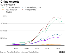 China Anniversary How The Country Became The Worlds