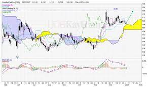 Comfort taxicab has a very long history which dates back to 1970 when being a professional taxi driver can bring about a more comfortable life. Cfd Trading Buy Comfortdelgro C52 Sgx 1 63 Stop 1 55 And Target 1 80 Tick Insights