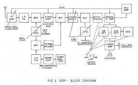 Image result for Drake SSR-1