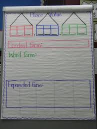 Simply 2nd Resources Pencils Anchor Charts Math Classroom Fifth Grade Math Math Journals