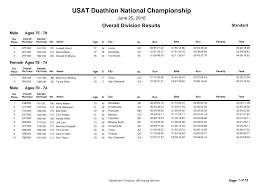 USAT Duathlon National Championship