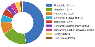 Iron ore crude oil gold silver copper all commodities &gt; Asx 20 List Data For Asx Top 20 Companies