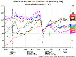 Dr Kospis Protocol For Global Growth Diagnosis Seeking Alpha