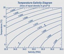 Seawater Wikiwand