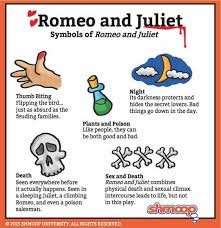 The Symbols Of Romeo Juliet Romeo And Juliet Romeo And Juliet Quotes Romeo And Juliet Introduction