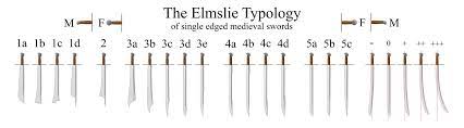 Elmslie Typology Of Single Edged Medieval Swords By Shad Brooks Deviantart Com On Deviantart Swords Medieval Sword Medieval